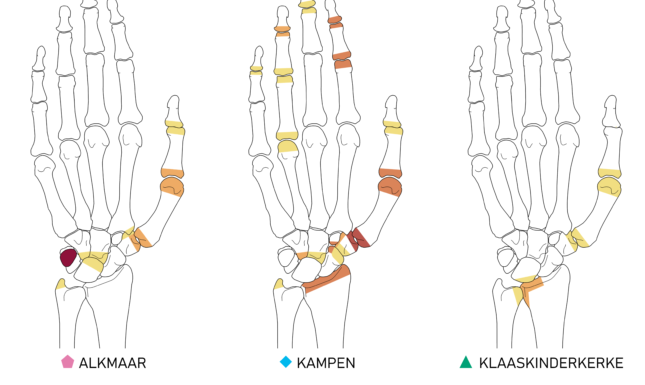 FIGURE 3