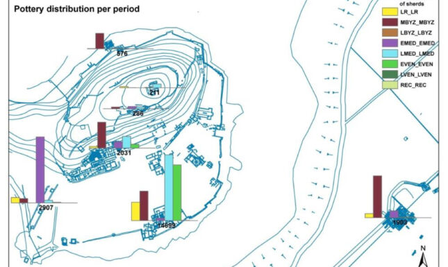 Figure 1a Byzantine Butrint