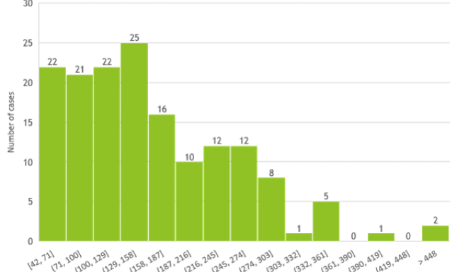 Histogram jan dekker