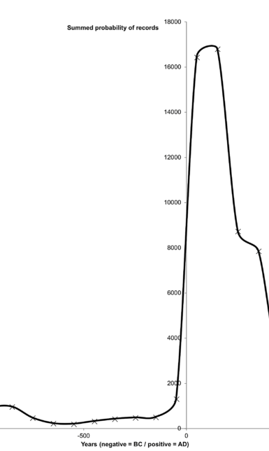 Ten harkel figure 4